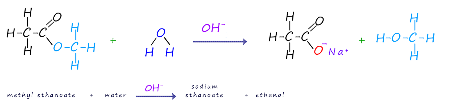equations for the base hydrolysis of the ester
 methyl ethanoate